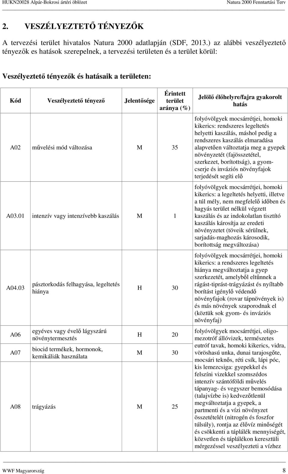 terület aránya (%) A02 mővelési mód váltzása M 35 A03.01 intenzív vagy intenzívebb kaszálás M 1 A04.