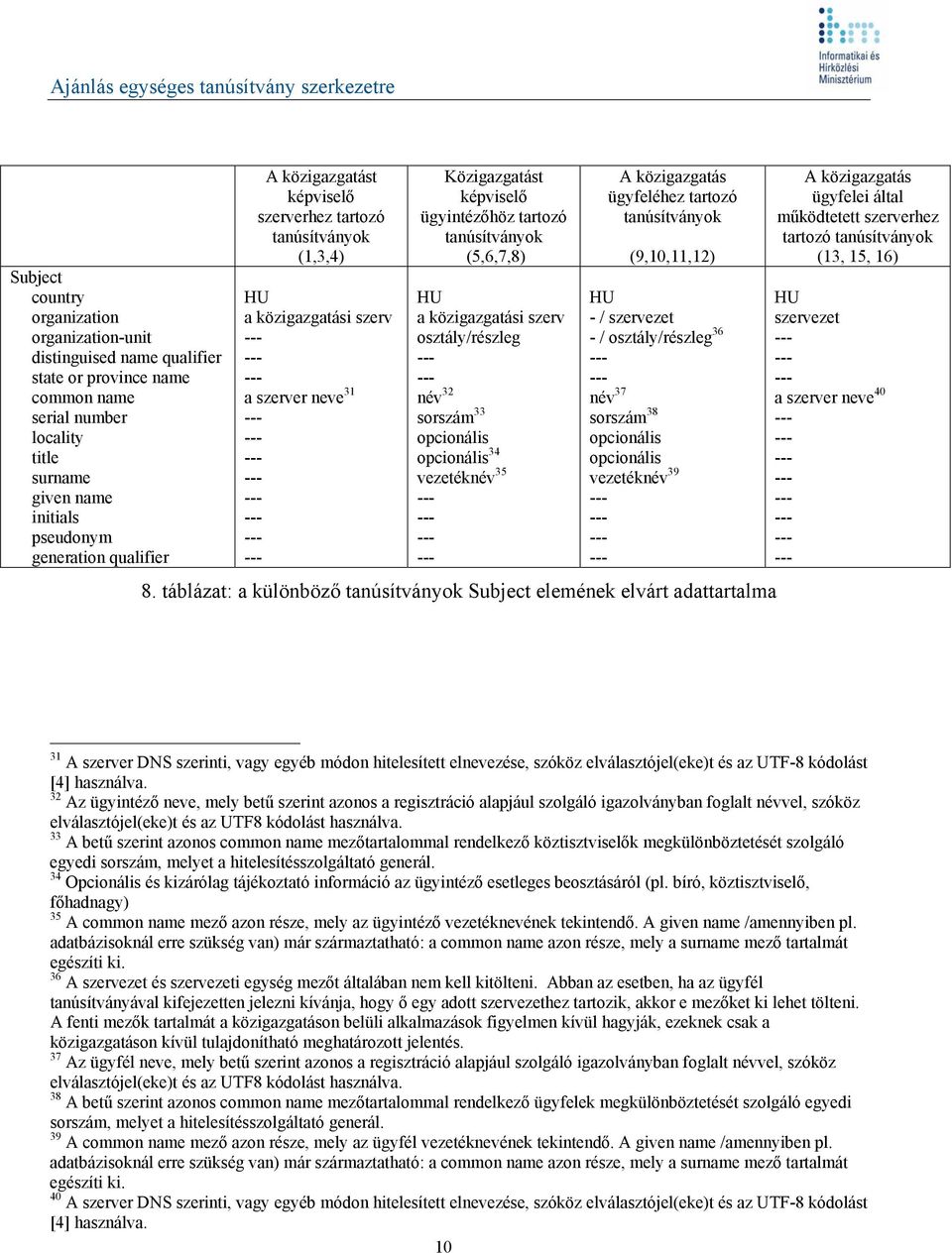sorszám 33 opcionális opcionális 34 vezetéknév 35 A közigazgatás ügyfeléhez tartozó (9,10,11,12) HU - / szervezet - / osztály/részleg 36 név 37 sorszám 38 opcionális opcionális vezetéknév 39 8.