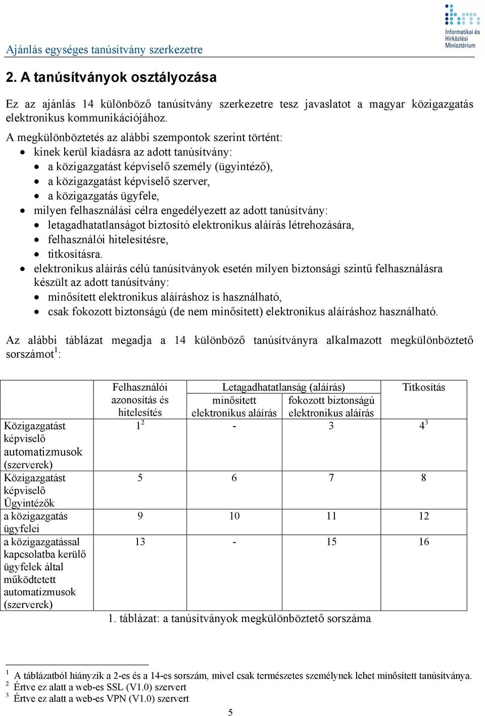 ügyfele, milyen felhasználási célra engedélyezett az adott tanúsítvány: letagadhatatlanságot biztosító elektronikus aláírás létrehozására, felhasználói hitelesítésre, titkosításra.