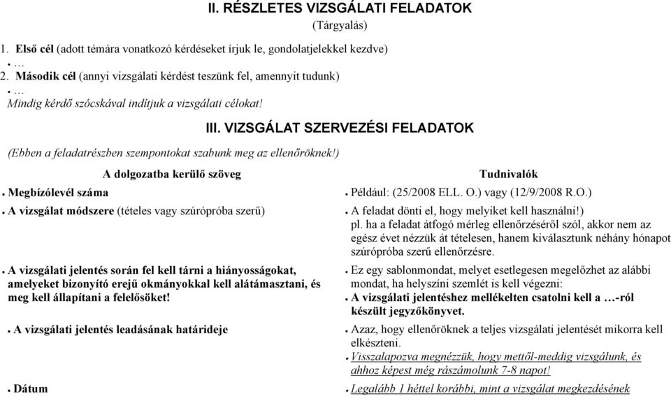 VIZSGÁLAT SZERVEZÉSI FELADATOK Megbízólevél száma A dolgozatba kerülő szöveg A vizsgálat módszere (tételes vagy szúrópróba szerű) A vizsgálati jelentés során fel kell tárni a hiányosságokat,