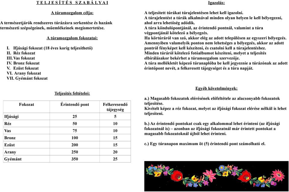 Gyémánt fokozat Teljesítés feltételei: Fokozat Érintendő pont Felkeresendő tájegység Ifjúsági 25 5 Réz 50 10 Vas 75 10 Bronz 100 15 Ezüst 200 15 Arany 250 20 Gyémánt 350 25 Igazolás: A teljesített