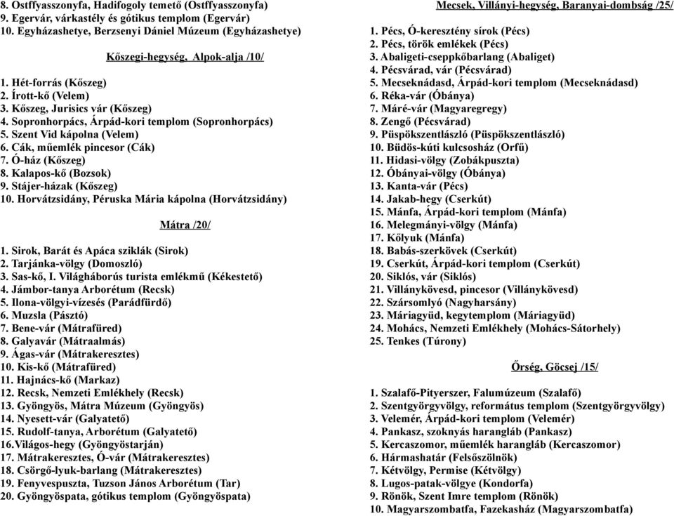 Sopronhorpács, Árpád-kori templom (Sopronhorpács) 5. Szent Vid kápolna (Velem) 6. Cák, műemlék pincesor (Cák) 7. Ó-ház (Kőszeg) 8. Kalapos-kő (Bozsok) 9. Stájer-házak (Kőszeg) 10.