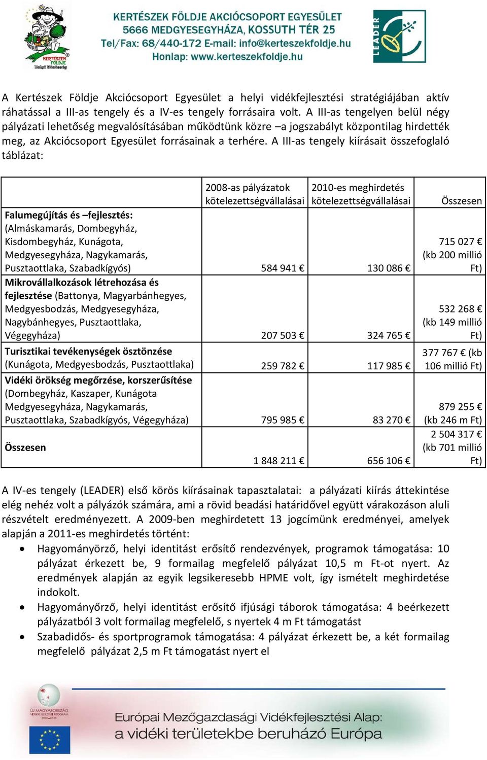 A III-as tengely kiírásait összefoglaló táblázat: 2008-as pályázatok kötelezettségvállalásai 2010-es meghirdetés kötelezettségvállalásai Falumegújítás és fejlesztés: (Almáskamarás, Dombegyház,