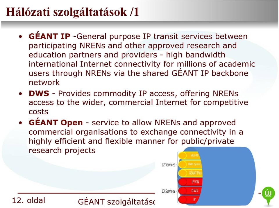 network DWS - Provides commodity IP access, offering NRENs access to the wider, commercial Internet for competitive costs GÉANT Open - service to allow