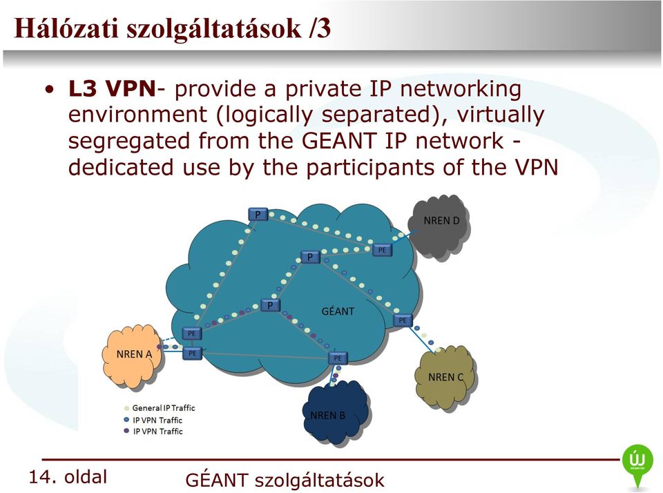 separated), virtually segregated from the GEANT IP