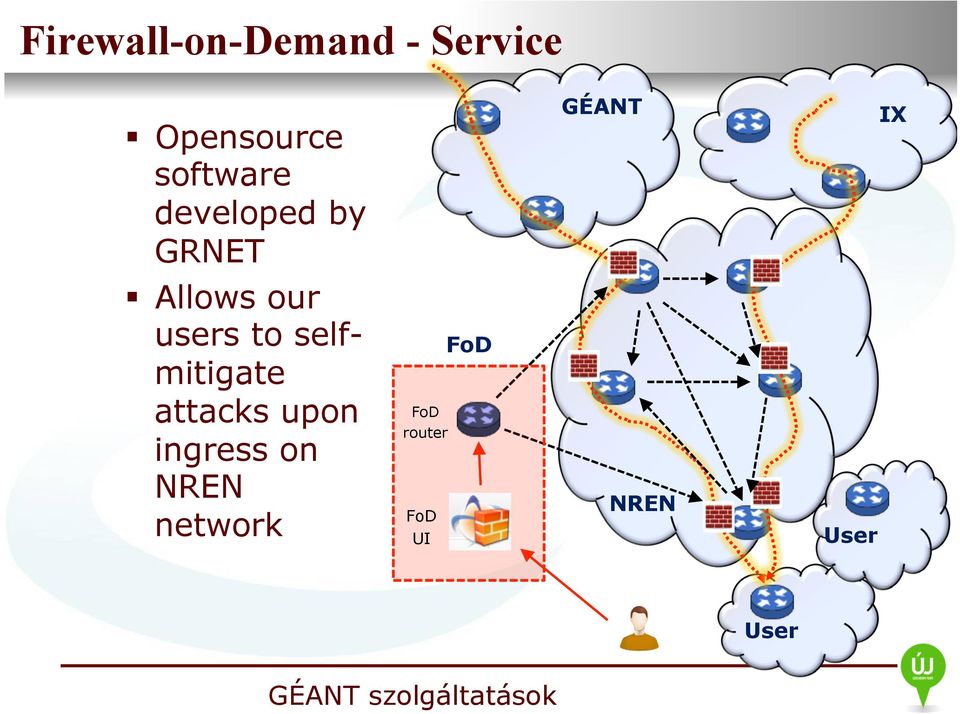 to selfmitigate attacks upon ingress on NREN