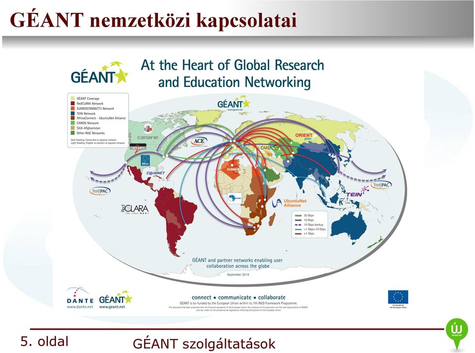 Nemzeti