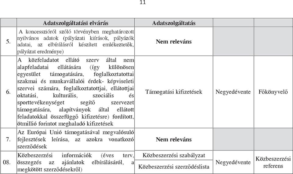 ellátó szerv által nem alapfeladatai ellátására (így különösen egyesület támogatására, foglalkoztatottai szakmai és munkavállalói érdek- képviseleti szervei számára, foglalkoztatottjai, ellátottjai