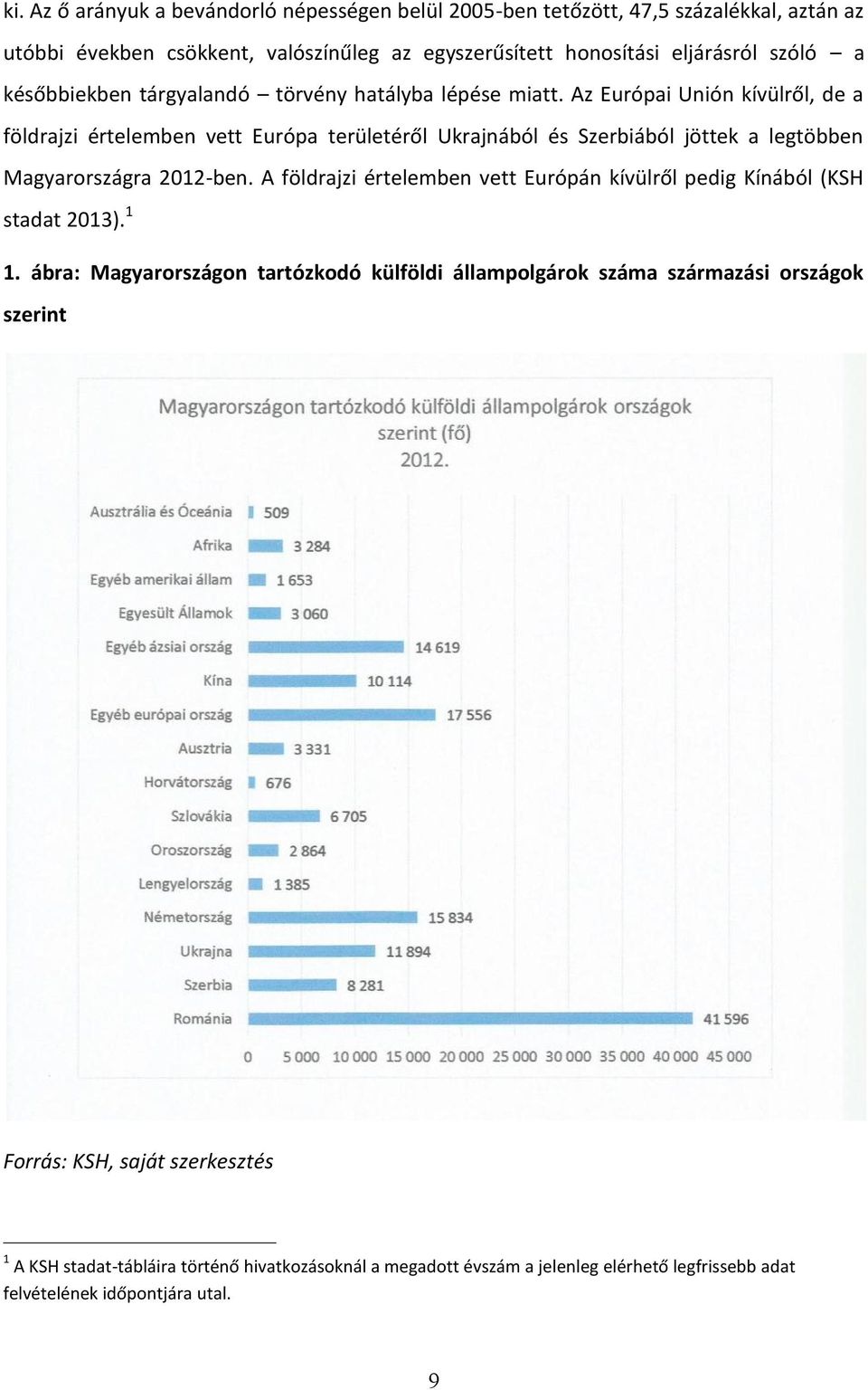 Az Európai Unión kívülről, de a földrajzi értelemben vett Európa területéről Ukrajnából és Szerbiából jöttek a legtöbben Magyarországra 2012-ben.