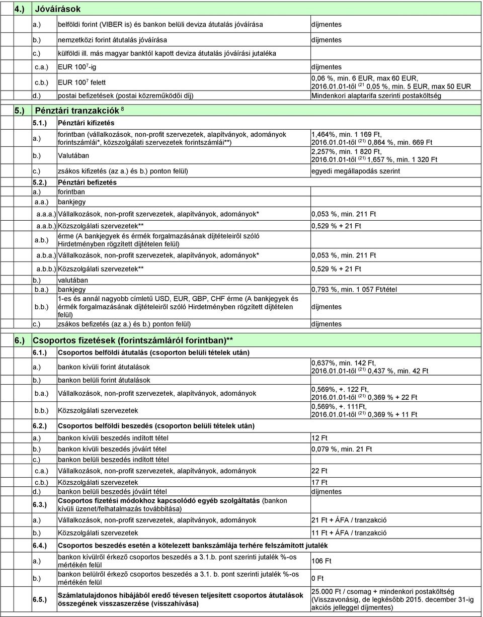 ) postai befizetések (postai közreműködői díj) Mindenkori alaptarifa szerinti postaköltség 5.) Pénztári tranzakciók 8 5.1.