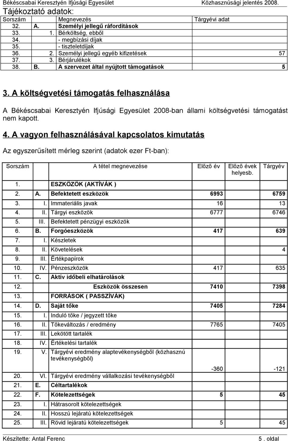 A költségvetési támogatás felhasználása A Békéscsabai Keresztyén Ifjúsági Egyesület 2008-ban állami költségvetési támogatást nem kapott. 4.