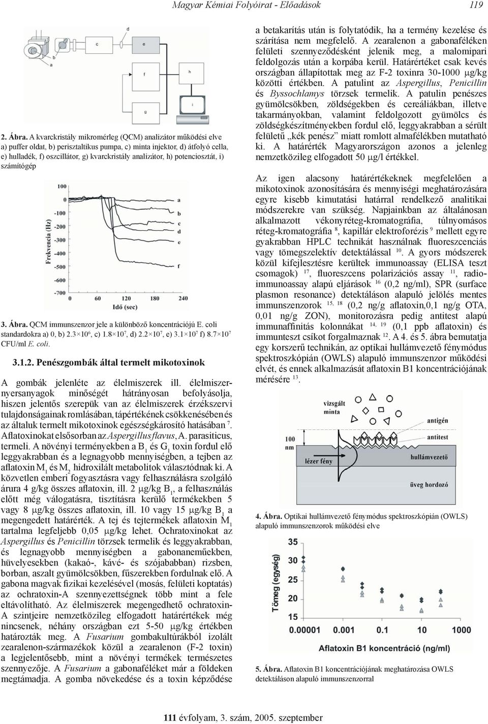 potenciosztát, i) számítógép 3. Ábra. QCM immunszenzor jele a különböző koncentrációjú E. coli standardokra a) 0, b) 2.3 10 6, c) 1.8 10 7, d) 2.2 10 7, e) 3.1 10 7 f) 8.7 10 7 CFU/ml E. coli. 3.1.2. Penészgombák által termelt mikotoxinok A gombák jelenléte az élelmiszerek ill.