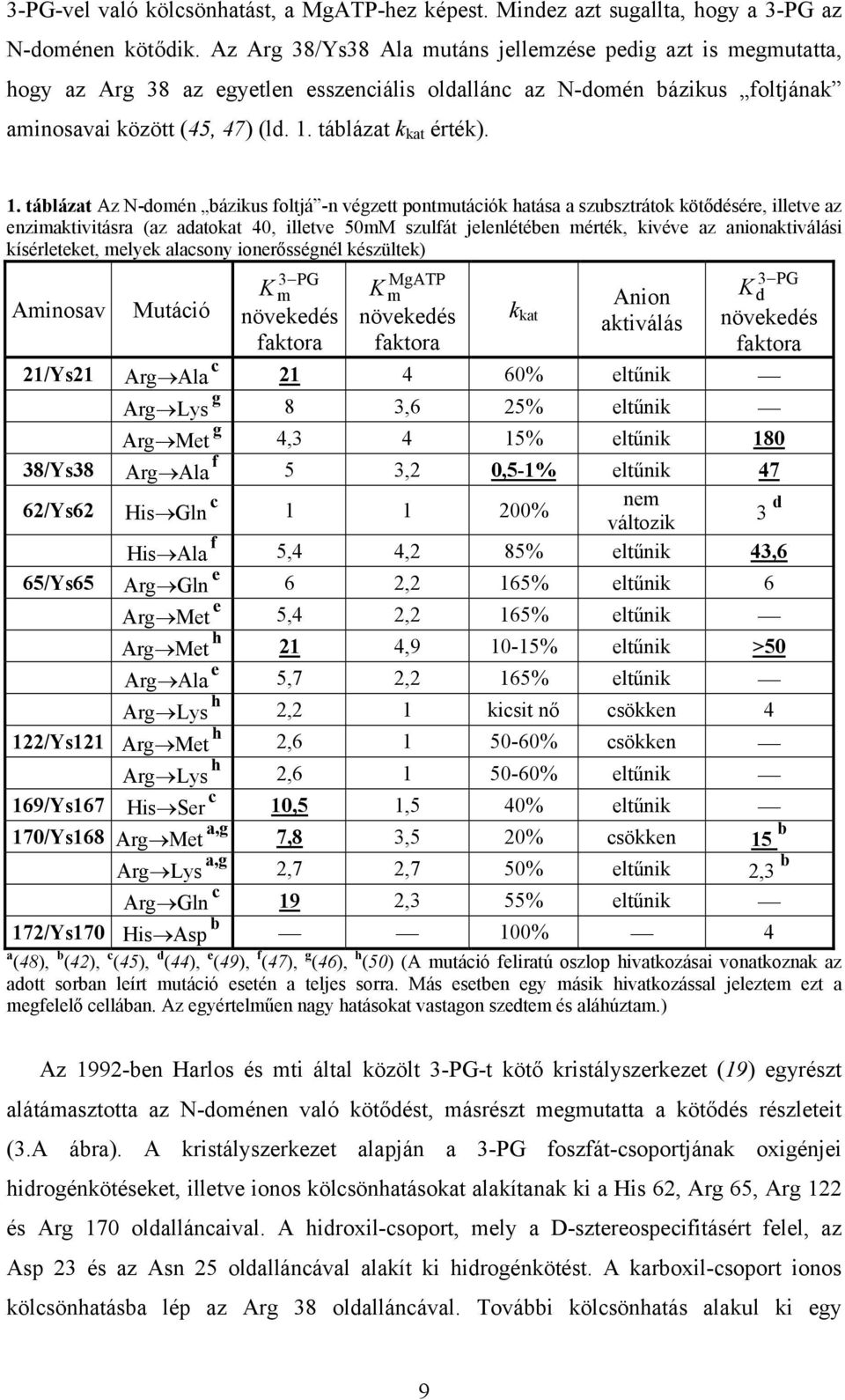 1. táblázat Az N-domén bázikus foltjá -n végzett pontmutációk hatása a szubsztrátok kötődésére, illetve az enzimaktivitásra (az adatokat 40, illetve 50mM szulfát jelenlétében mérték, kivéve az