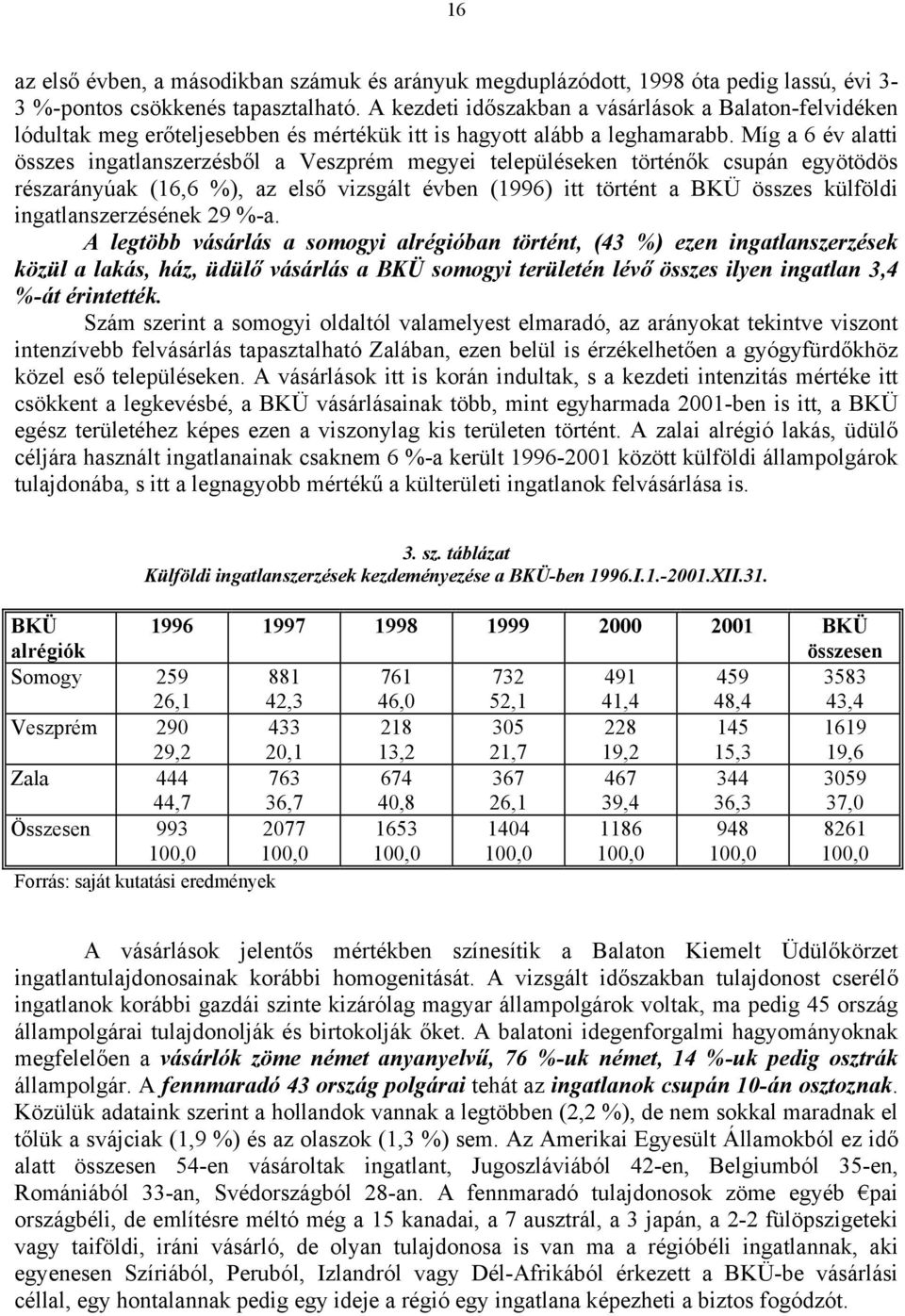 Míg a 6 év alatti összes ingatlanszerzésből a Veszprém megyei településeken történők csupán egyötödös részarányúak (16,6 %), az első vizsgált évben (1996) itt történt a BKÜ összes külföldi