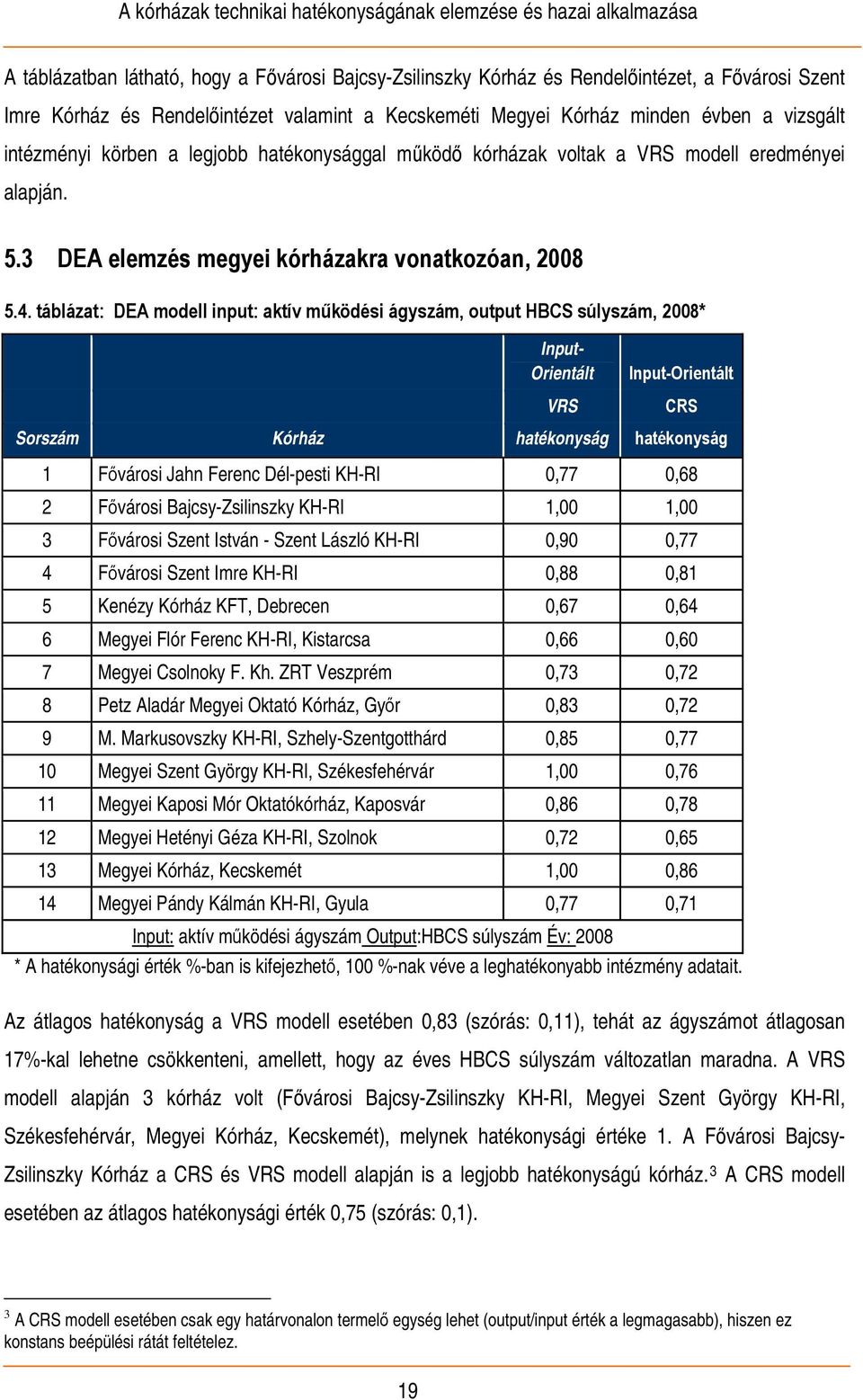 táblázat: DEA modell input: aktív működési ágyszám, output HBCS súlyszám, 2008* Input- Orientált VRS Input-Orientált Sorszám Kórház hatékonyság hatékonyság 1 Fővárosi Jahn Ferenc Dél-pesti KH-RI 0,77