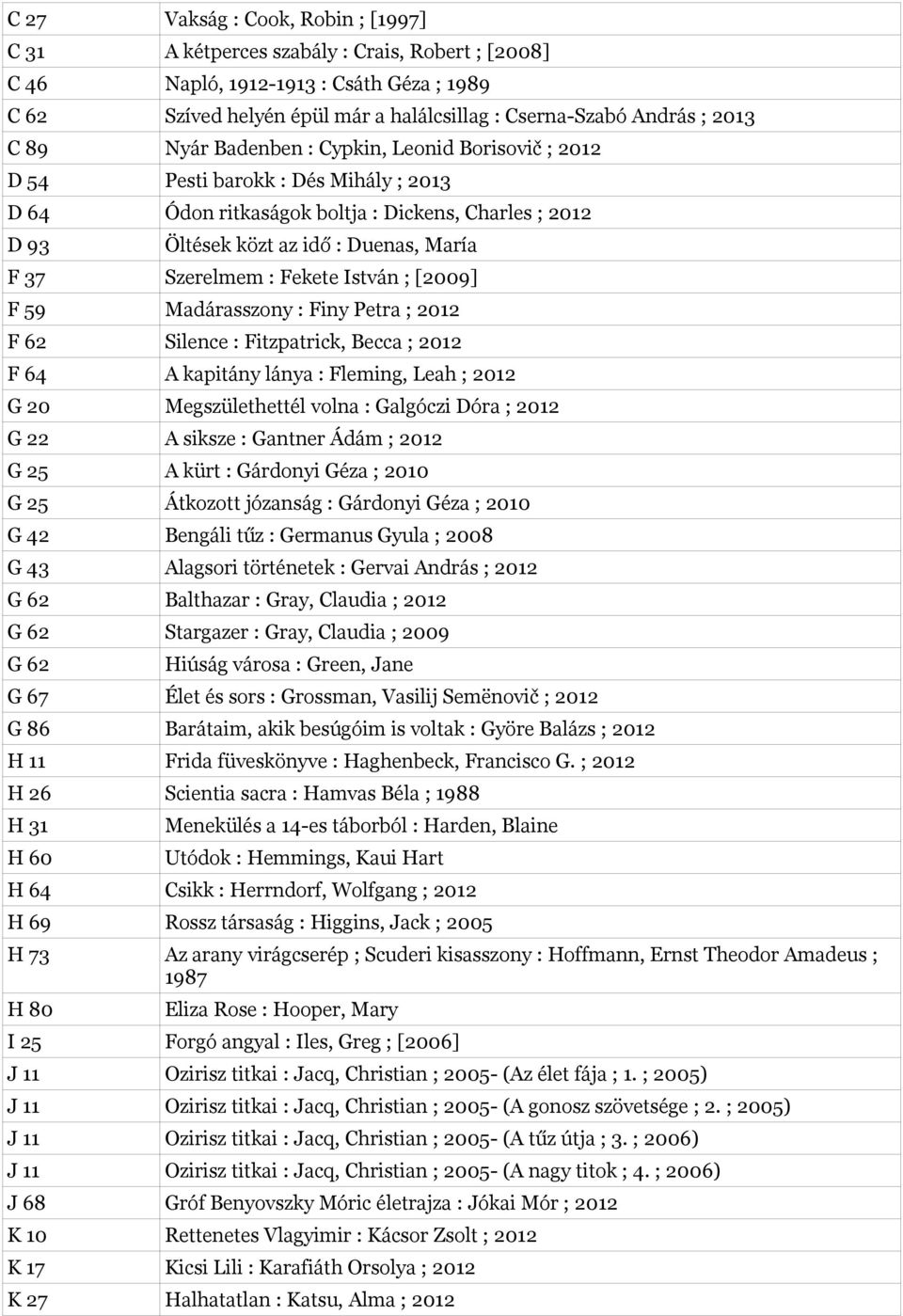 Szerelmem : Fekete István ; [2009] F 59 Madárasszony : Finy Petra ; 2012 F 62 Silence : Fitzpatrick, Becca ; 2012 F 64 A kapitány lánya : Fleming, Leah ; 2012 G 20 Megszülethettél volna : Galgóczi