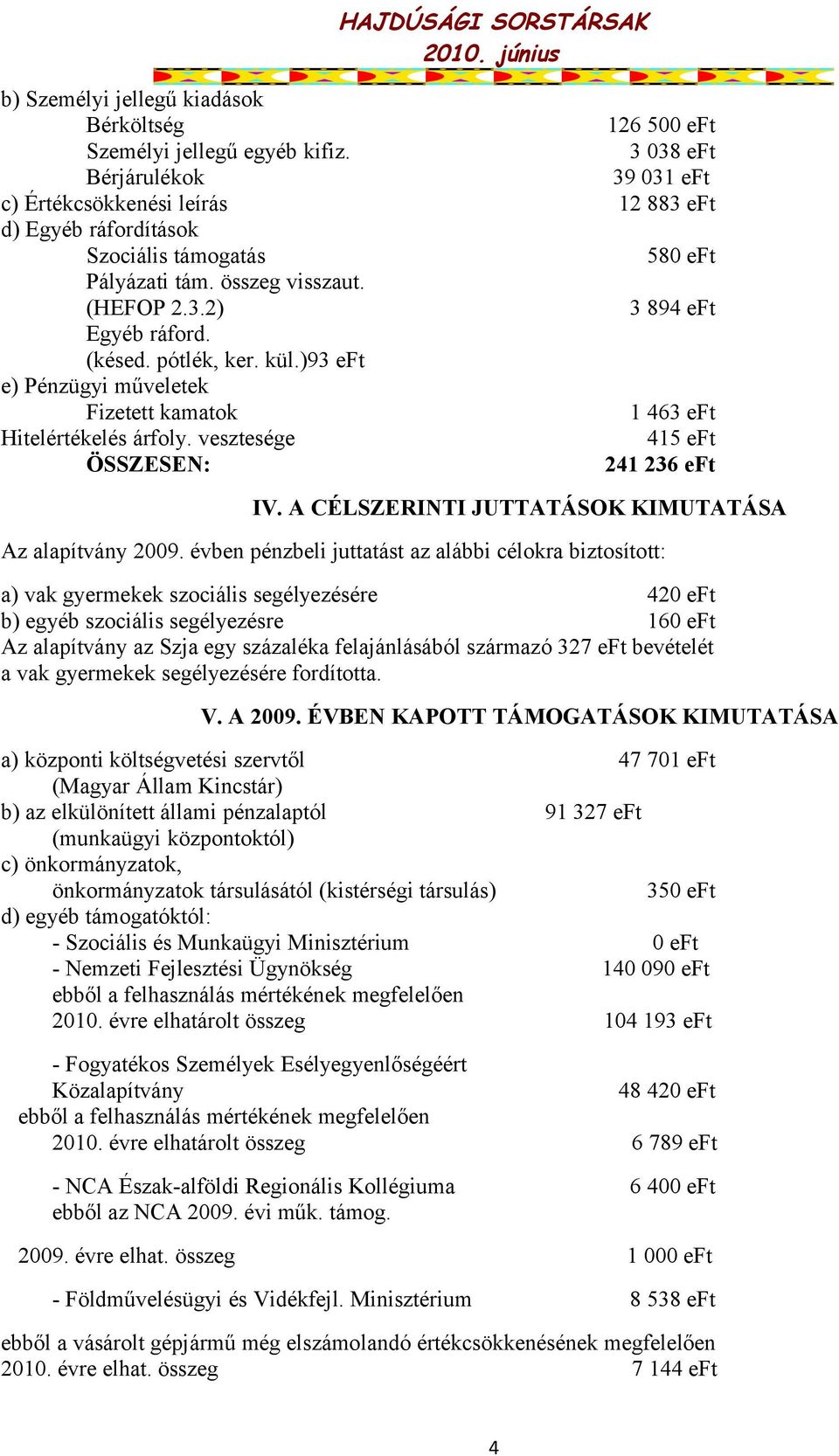 vesztesége ÖSSZESEN: 126 500 eft 3 038 eft 39 031 eft 12 883 eft 580 eft 3 894 eft 1 463 eft 415 eft 241 236 eft IV. A CÉLSZERINTI JUTTATÁSOK KIMUTATÁSA Az alapítvány 2009.