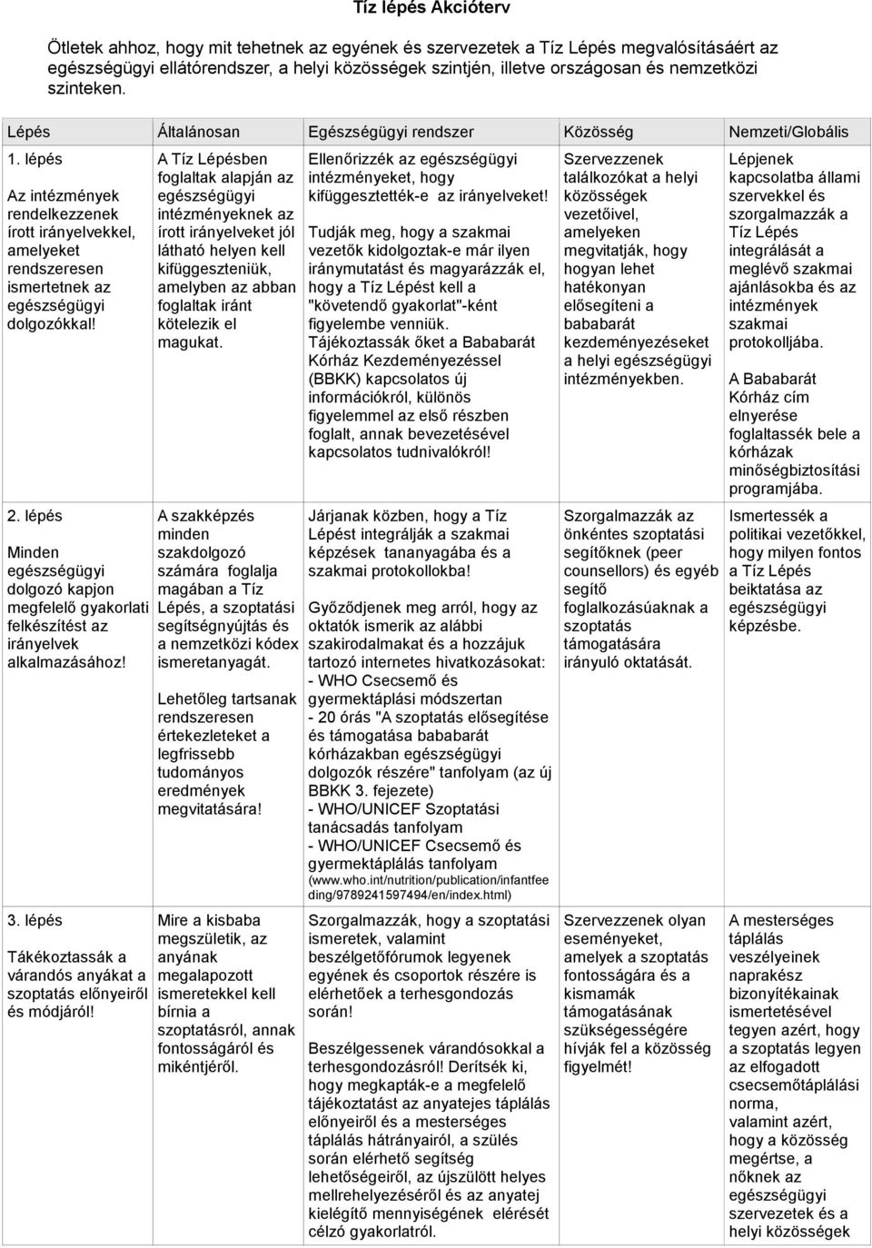 lépés Minden dolgozó kapjon megfelelı gyakorlati felkészítést az irányelvek alkalmazásához! 3. lépés Tákékoztassák a várandós anyákat a elınyeirıl és módjáról!