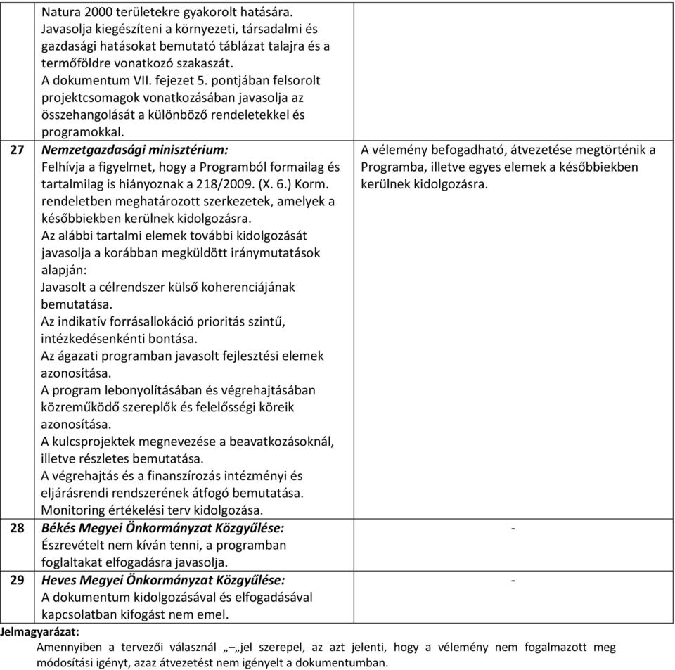 27 Nemzetgazdasági minisztérium: Felhívja a figyelmet, hogy a Programból formailag és tartalmilag is hiányoznak a 218/2009. (X. 6.) Korm.