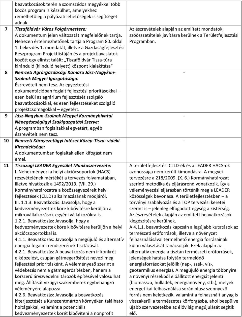 mondatát, illetve a Gazdaságfejlesztési Részprogram Projektlistáján és a projektjavaslatok között egy elírást talált: Tiszaföldvár Tiszatúra kiránduló (kiinduló helyett) központ kialakítása 8 Nemzeti