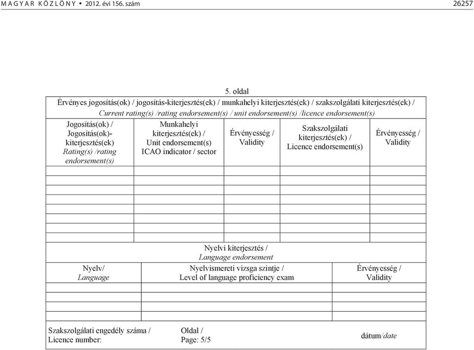 unit endorsement(s) /licence endorsement(s) Jogosítás(ok) / Jogosítás(ok)- kiterjesztés(ek) Rating(s) /rating endorsement(s) Munkahelyi kiterjesztés(ek) / Unit