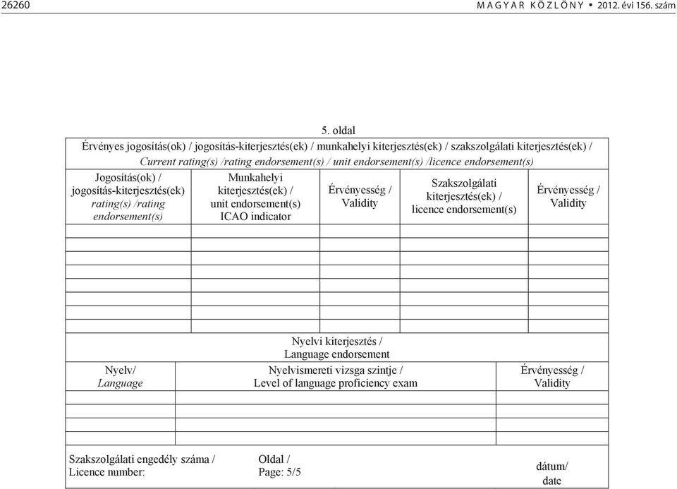/ unit endorsement(s) /licence endorsement(s) Jogosítás(ok) / jogosítás-kiterjesztés(ek) rating(s) /rating endorsement(s) Munkahelyi kiterjesztés(ek) / unit