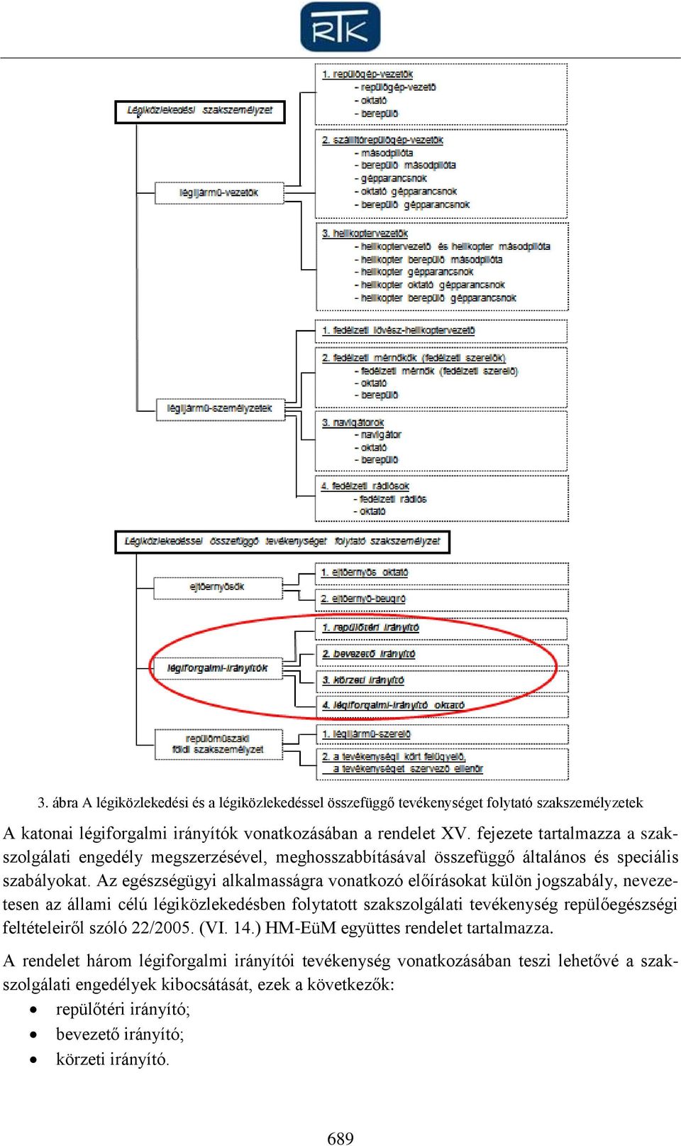 Az egészségügyi alkalmasságra vonatkozó előírásokat külön jogszabály, nevezetesen az állami célú légiközlekedésben folytatott szakszolgálati tevékenység repülőegészségi feltételeiről