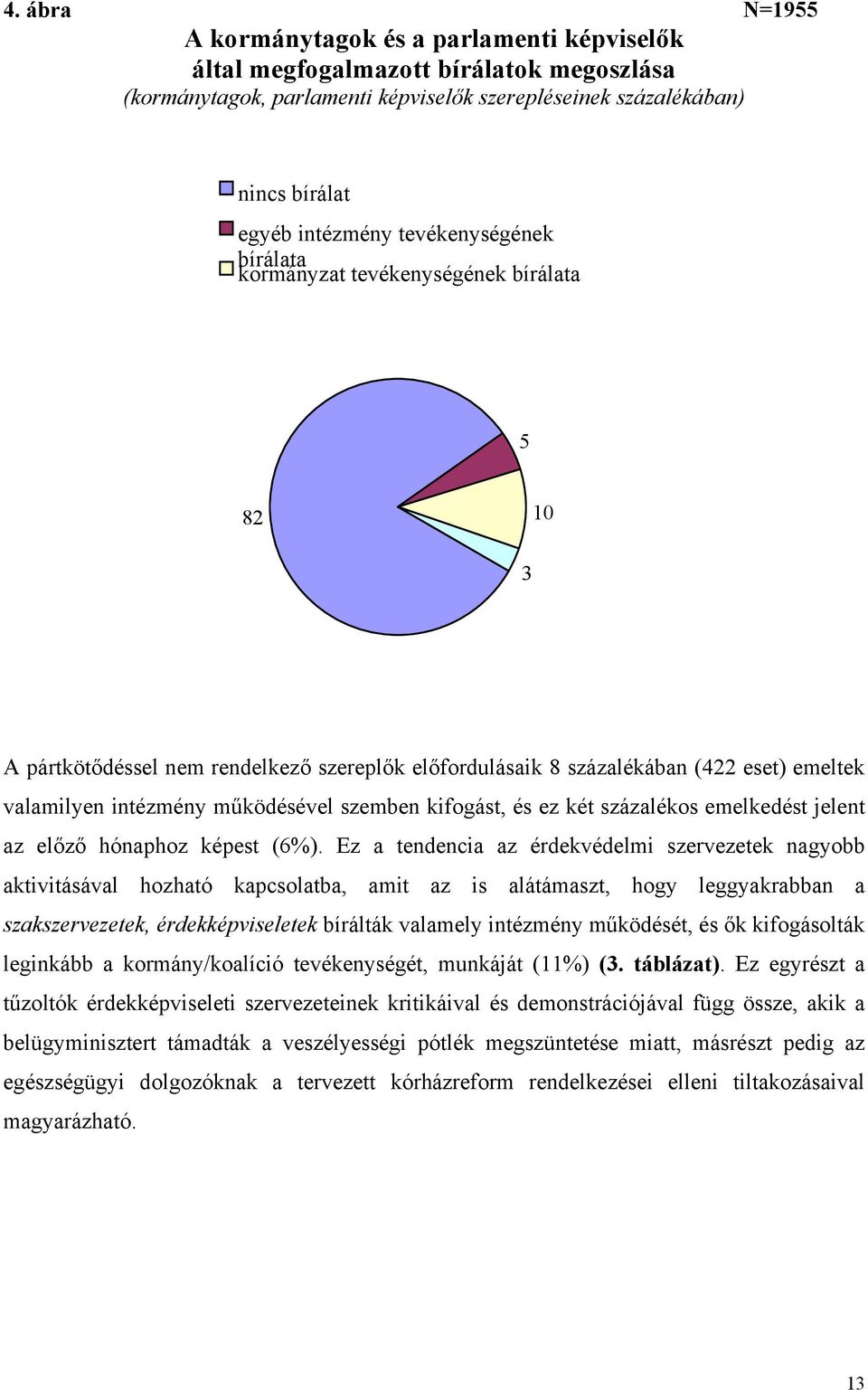 szemben kifogást, és ez két százalékos emelkedést jelent az előző hónaphoz képest (6%).