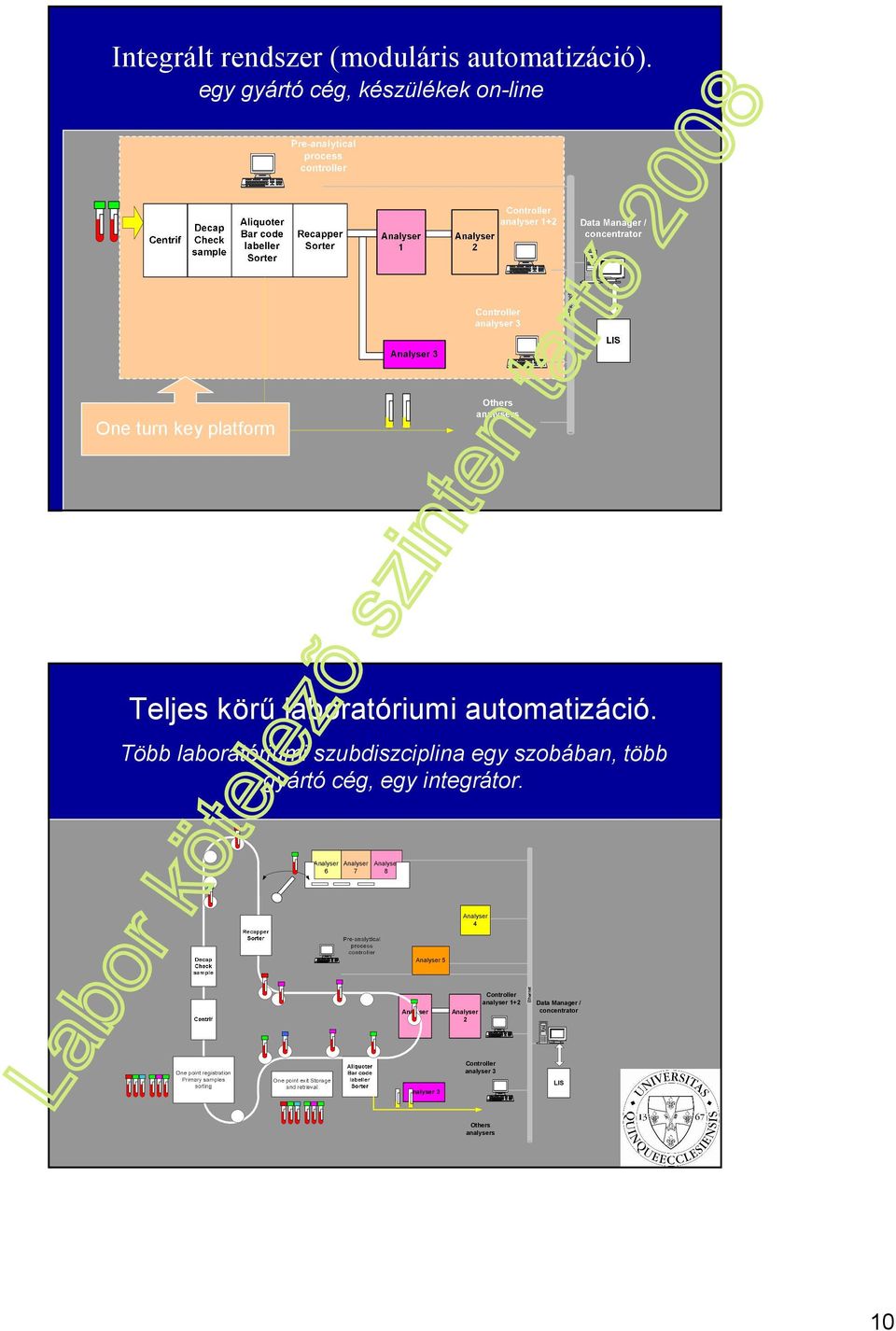 Több laboratóriumi szubdiszciplina egy szobában, több gyártó cég, egy integrátor.