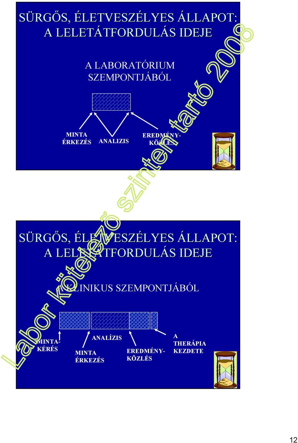 SZEMPONTJÁBÓL MINTA- KÉRÉS MINTA ÉRKEZÉS ANALÍZIS EREDMÉNY- KÖZLÉS A