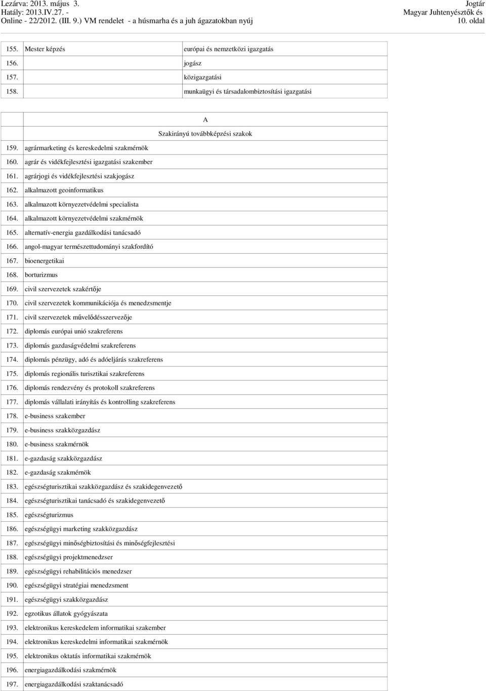 alkalmazott környezetvédelmi specialista 164. alkalmazott környezetvédelmi szakmérnök 165. alternatív-energia gazdálkodási tanácsadó 166. angol-magyar természettudományi szakfordító 167.