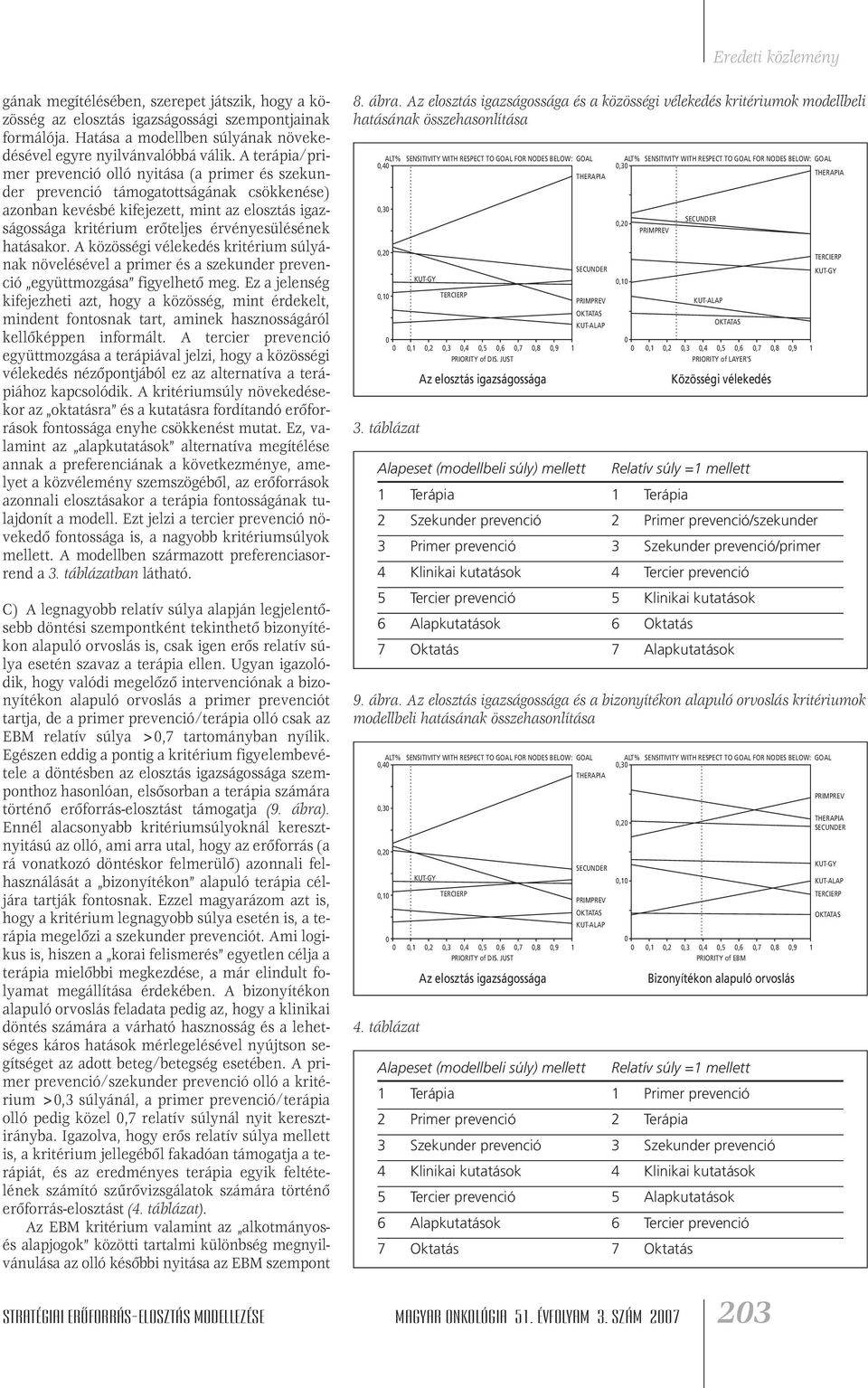 hatásakor. A közösségi vélekedés kritérium súlyának növelésével a primer és a szekunder prevenció együttmozgása figyelhetô meg.