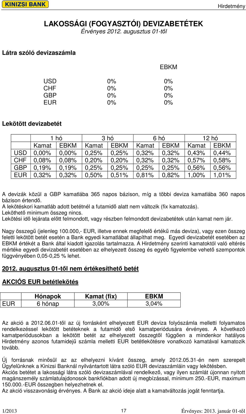 0,32% 0,32% 0,43% 0,44% CHF 0,08% 0,08% 0,20% 0,20% 0,32% 0,32% 0,57% 0,58% GBP 0,19% 0,19% 0,25% 0,25% 0,25% 0,25% 0,56% 0,56% EUR 0,32% 0,32% 0,50% 0,51% 0,81% 0,82% 1,00% 1,01% A devizák közül a