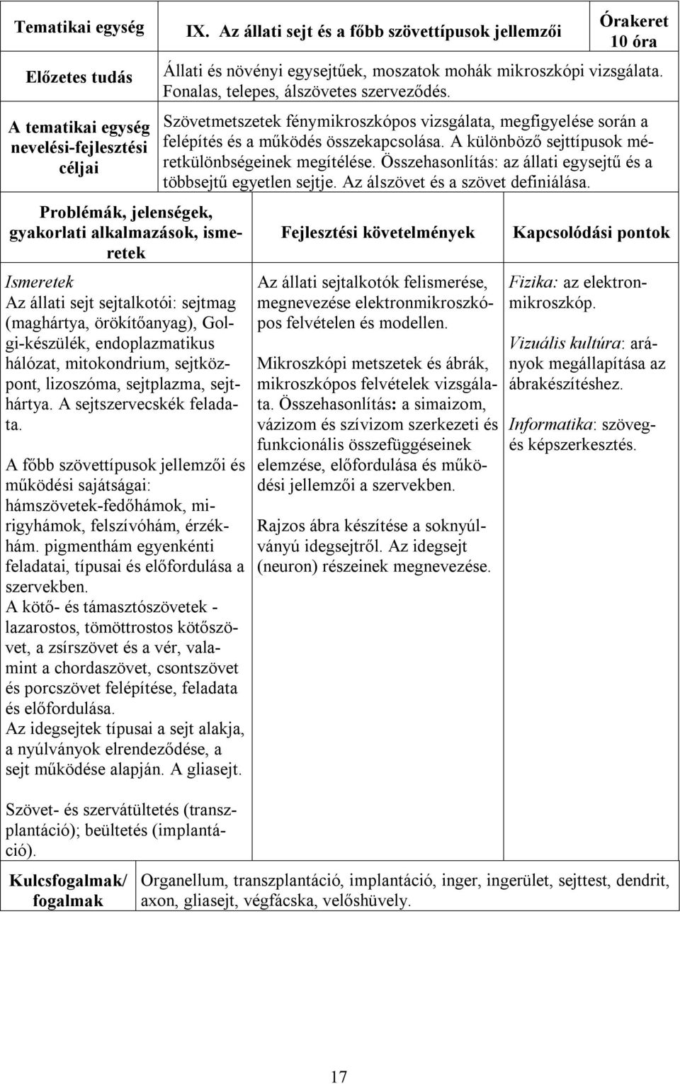 A főbb szövettípusok jellemzői és működési sajátságai: hámszövetek-fedőhámok, mirigyhámok, felszívóhám, érzékhám. pigmenthám egyenkénti feladatai, típusai és előfordulása a szervekben.