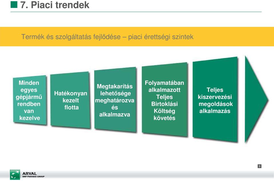 Megtakarítás lehetősége meghatározva és alkalmazva Folyamatában