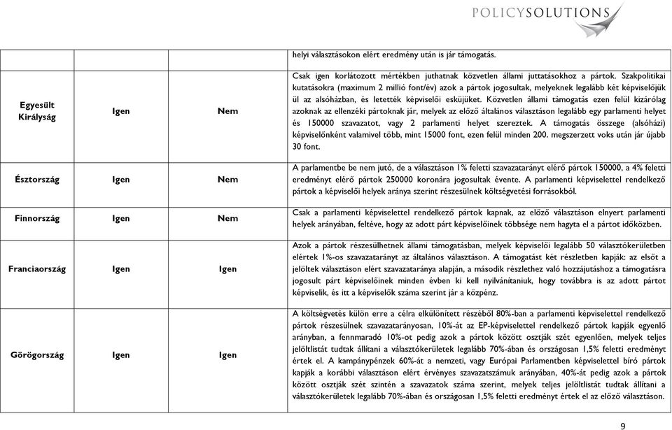 Közvetlen állami támogatás ezen felül kizárólag azoknak az ellenzéki pártoknak jár, melyek az előző általános választáson legalább egy parlamenti helyet és 150000 szavazatot, vagy 2 parlamenti helyet