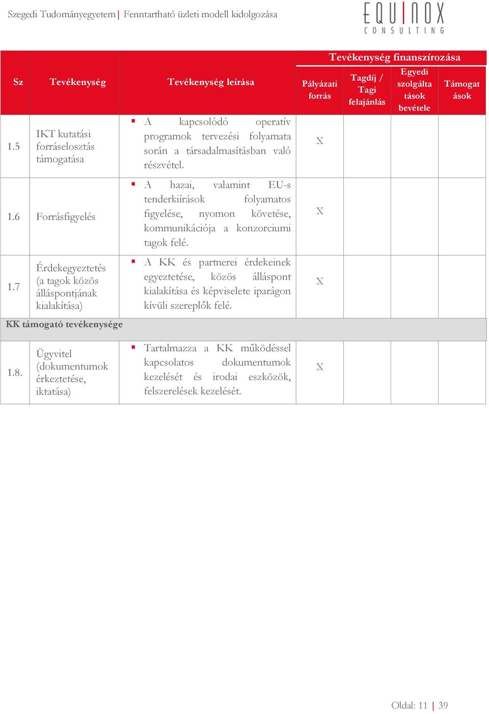 A hazai, valamint EU-s tenderkiírások folyamatos figyelése, nyomon követése, kommunikációja a konzorciumi tagok felé.