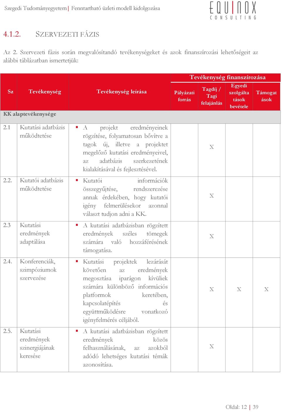 Tevékenység finanszírozása Tagdíj / Tagi felajánlás Egyedi szolgálta tások bevétele Támogat ások 2.1 Kutatási adatbázis működtetése 2.2. Kutatói adatbázis működtetése 2.