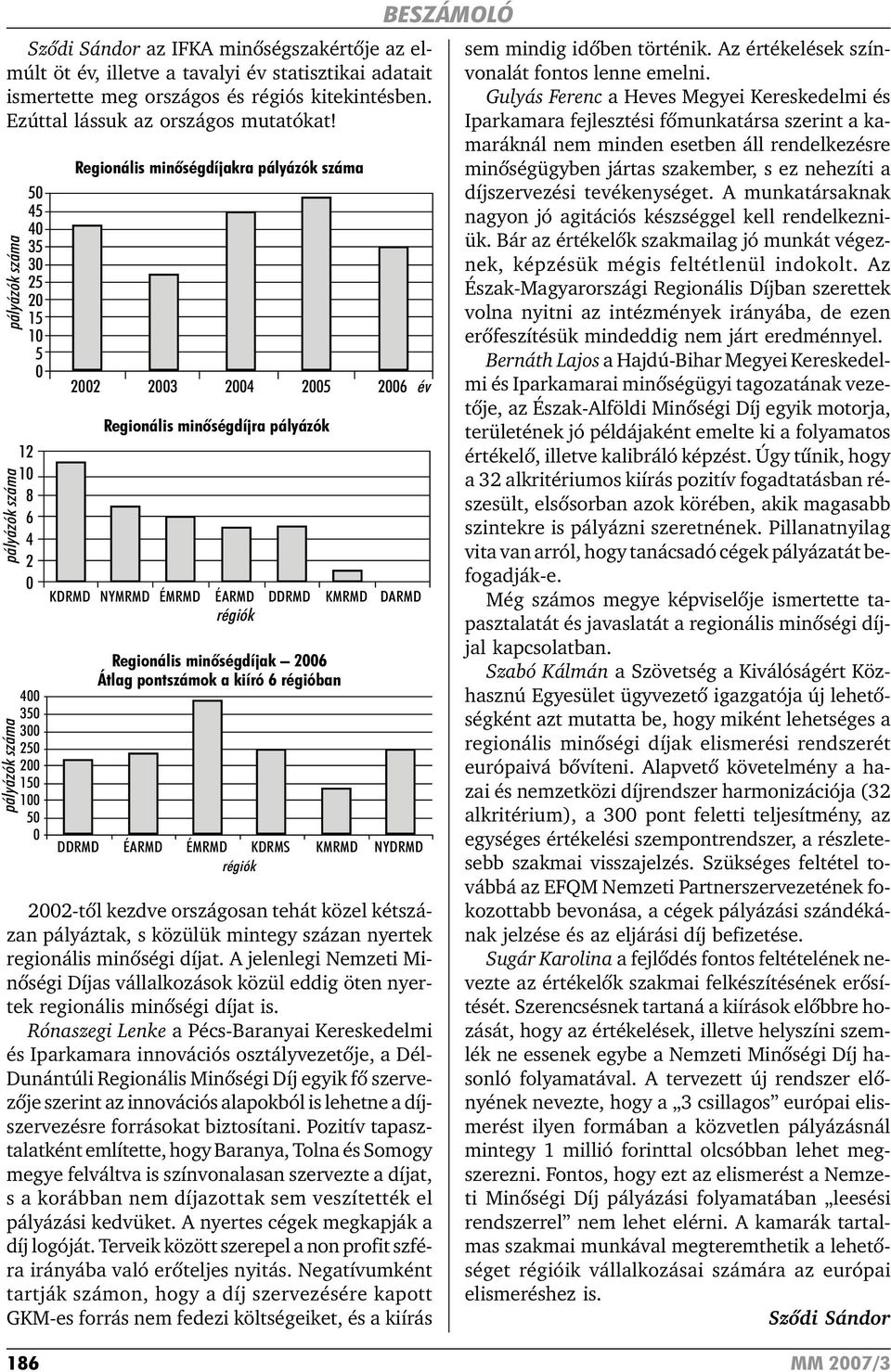 Regionális minõségdíjra pályázók KDRMD NYMRMD ÉMRMD ÉARMD DDRMD KMRMD DARMD régiók Regionális minõségdíjak 2006 Átlag pontszámok a kiíró 6 régióban DDRMD ÉARMD ÉMRMD KDRMS KMRMD NYDRMD régiók