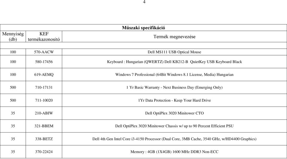 1 License, Media) Hungarian 500 710-17131 1 Yr Basic Warranty - Next Business Day (Emerging Only) 500 711-10020 1Yr Data Protection - Keep Your Hard Drive