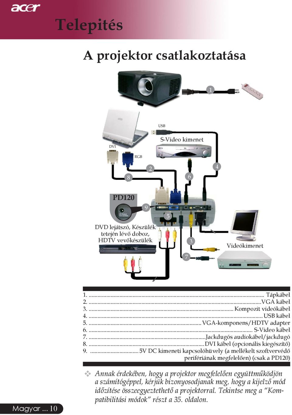 ...DVI kábel (opcionális kiegészítő) 9.... 5V DC kimeneti kapcsolóhüvely (a mellékelt szoftvervédő perifériának megfelelően) (csak a PD120) Magyar.