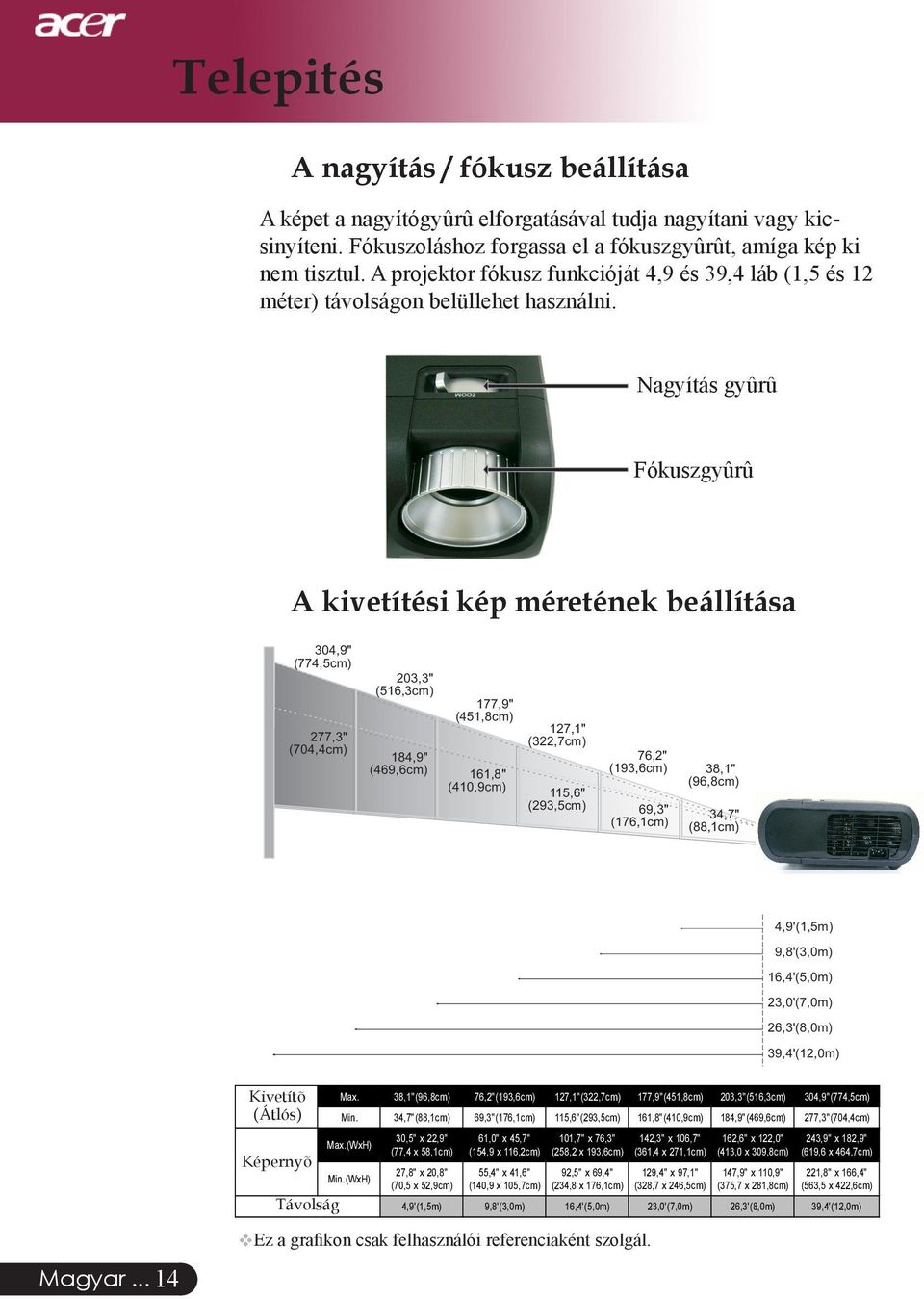 Nagyítás gyûrû Fókuszgyûrû A kivetítési kép méretének beállítása 304,9" (774,5cm) 277,3" (704,4cm) 203,3" (516,3cm) 184,9" (469,6cm) 177,9" (451,8cm) 161,8" (410,9cm) 127,1" (322,7cm) 115,6"