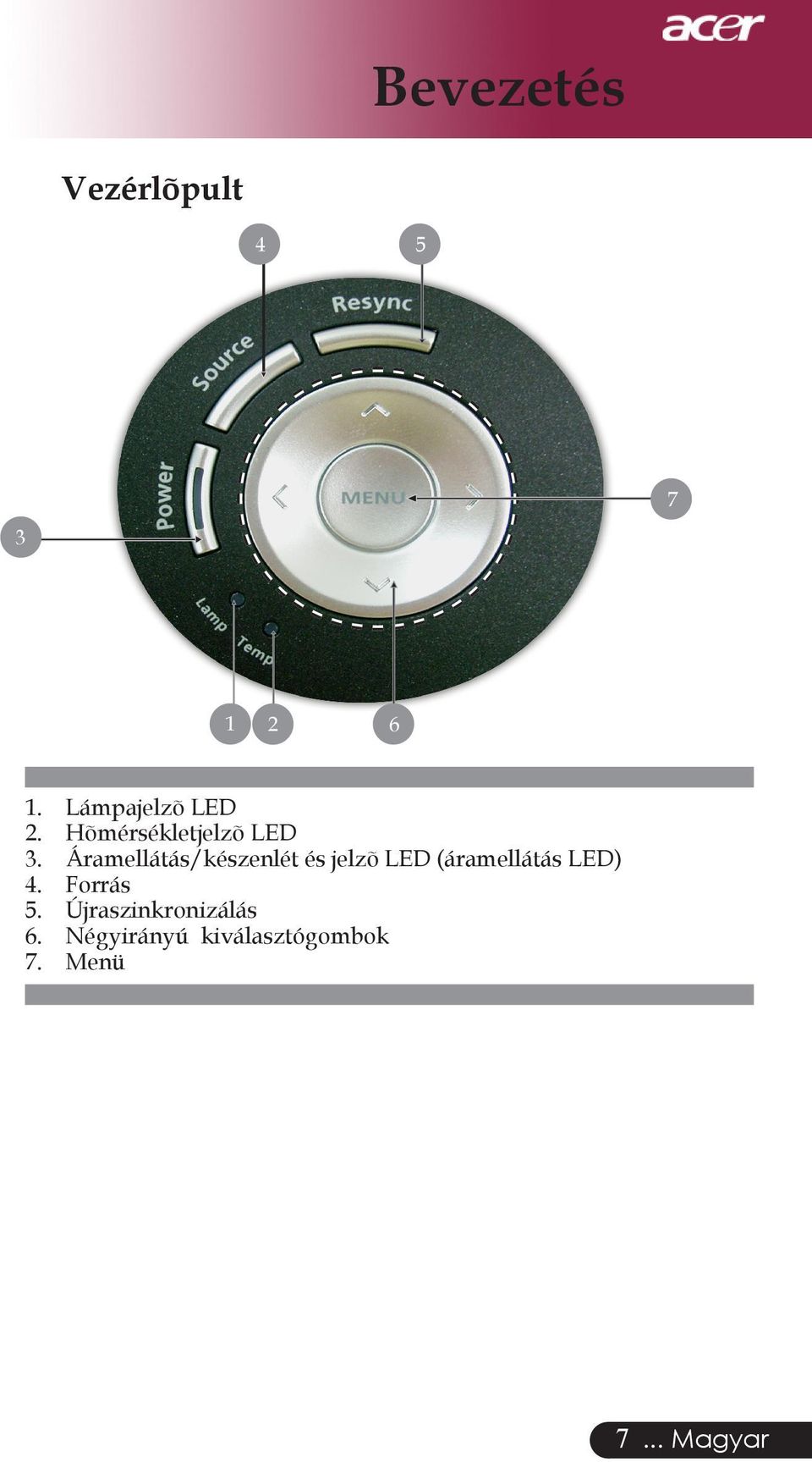 Áramellátás/készenlét és jelzõ LED (áramellátás LED)
