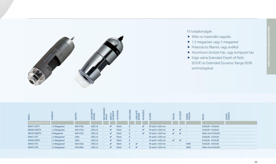 KUPAKOK POLARIZÁCIÓ IR SZŰRŐ FÉM HÁZ ESD-BIZTOS TOVÁBBI FUNKCIÓK ÁRAZÁS SZINTÉN ELÉRHETŐ HIGH MAGNIFICATION AM4113ZT4 1,3 Megapixel 400-470x USB 2.