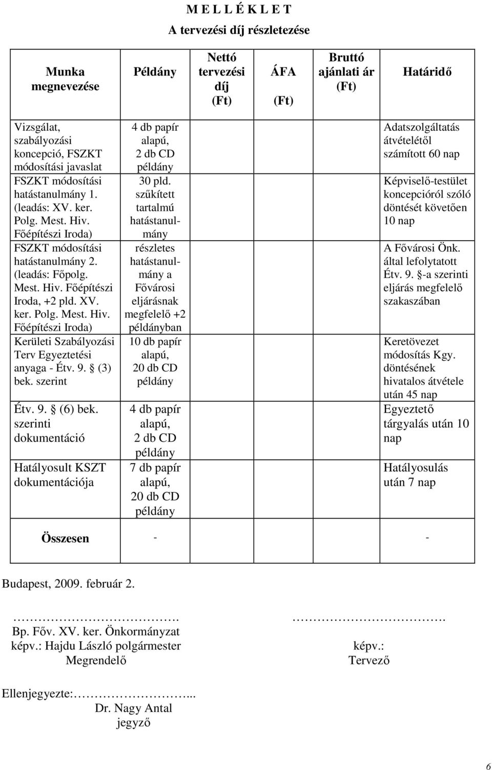 9. (3) bek. szerint Étv. 9. (6) bek. szerinti dokumentáció Hatályosult KSZT dokumentációja 4 db papír 2 db CD 30 pld.