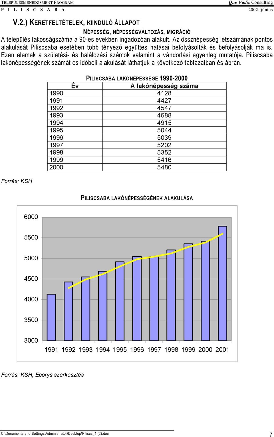 Ezen elemek a születési- és halálozási számok valamint a vándorlási egyenleg mutatója. Piliscsaba lakónépességének számát és időbeli alakulását láthatjuk a következő táblázatban és ábrán.