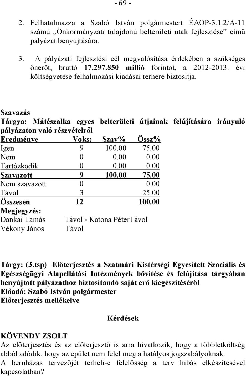 Szavazás Tárgya: Mátészalka egyes belterületi útjainak felújítására irányuló pályázaton való részvételről Eredménye Voks: Szav% Össz% Igen 9 100.00 75.00 Nem 0 0.00 0.00 Tartózkodik 0 0.00 0.00 Szavazott 9 100.