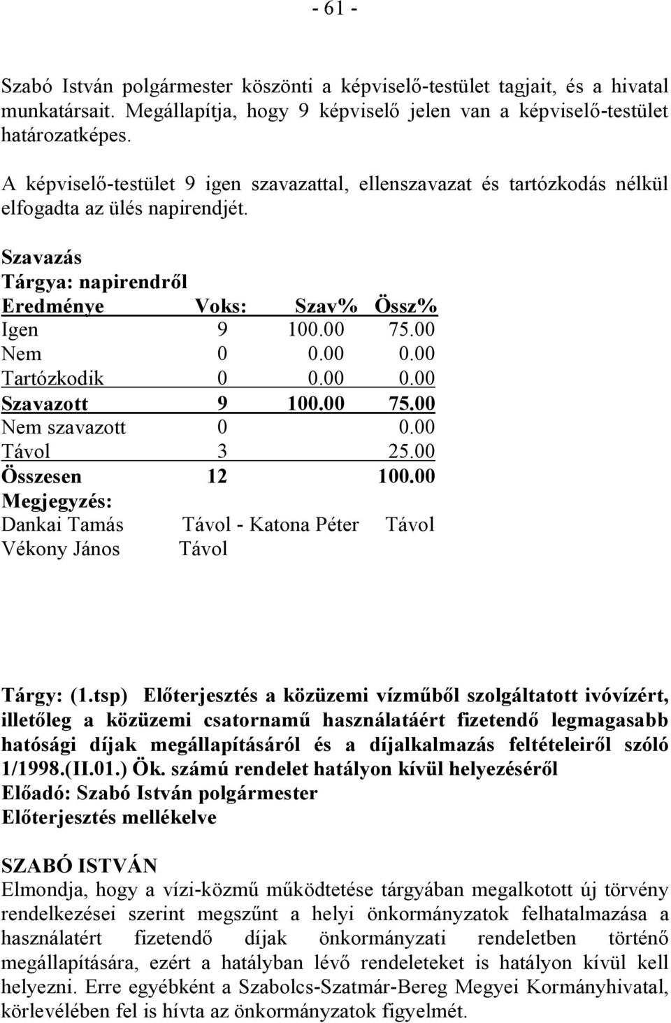 00 Tartózkodik 0 0.00 0.00 Szavazott 9 100.00 75.00 Nem szavazott 0 0.00 Távol 3 25.00 Összesen 12 100.00 Megjegyzés: Dankai Tamás Távol - Katona Péter Távol Vékony János Távol Tárgy: (1.