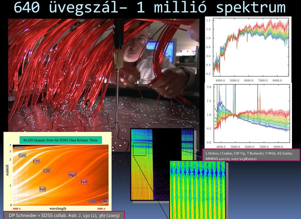 Szalay MNRAS 420 (2), 1217-1238(2012) DP