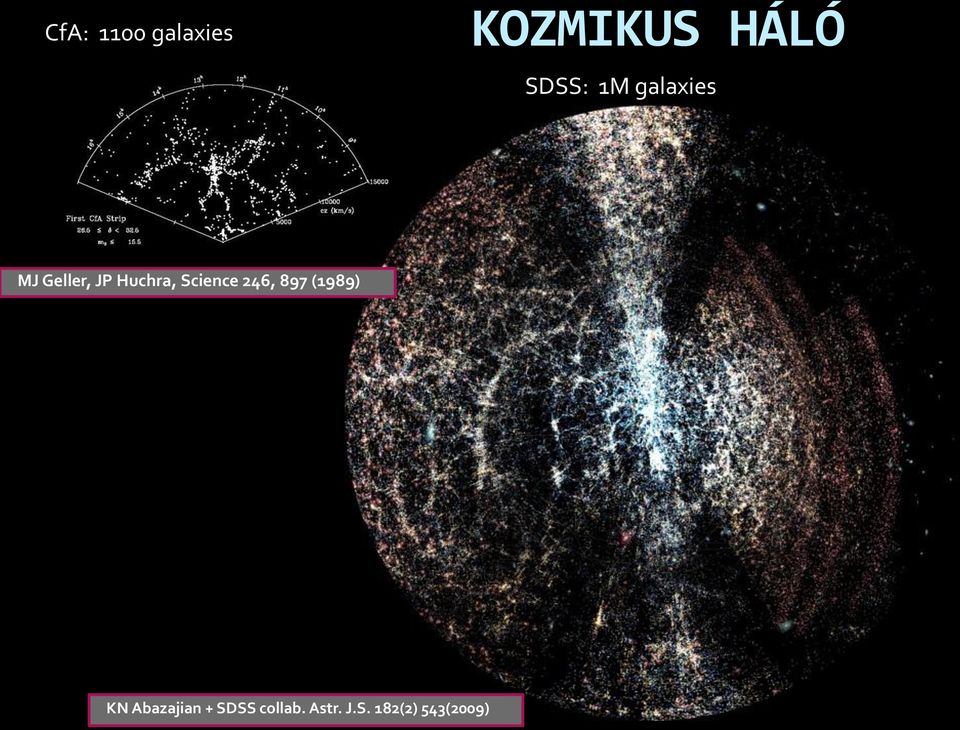 Huchra, Science 246, 897 (1989) KN